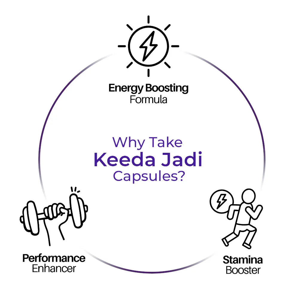 Actiwow Keeda Jadi Capsules Actiwow